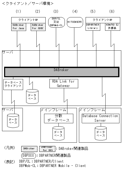 [図データ]