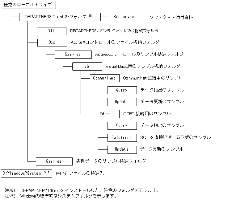 [図データ]