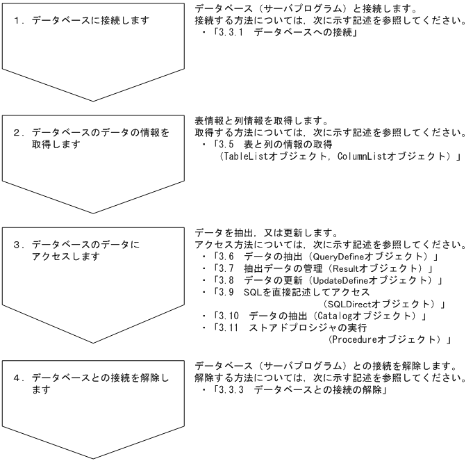 [図データ]