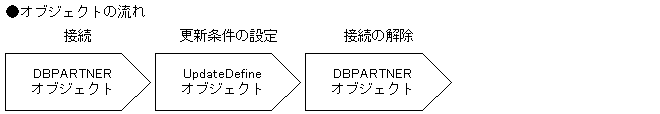 [図データ]