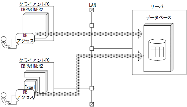 [図データ]