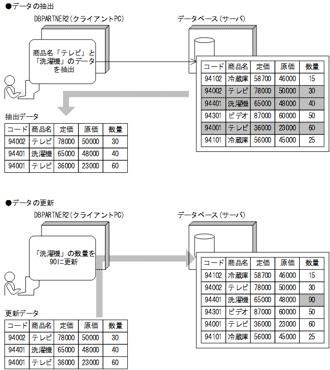 [図データ]