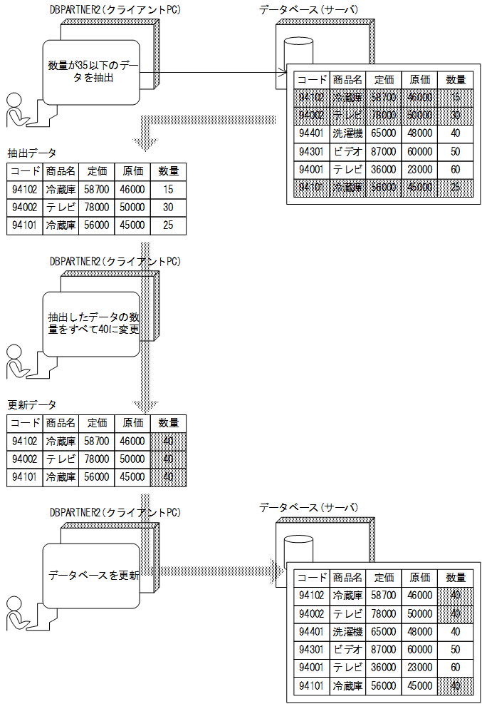 [図データ]