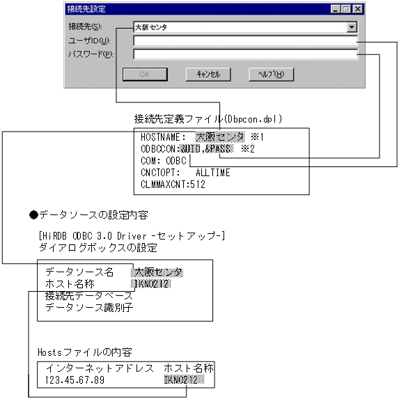 [図データ]