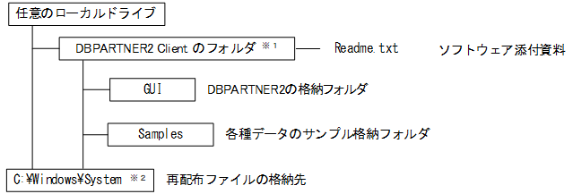 [図データ]