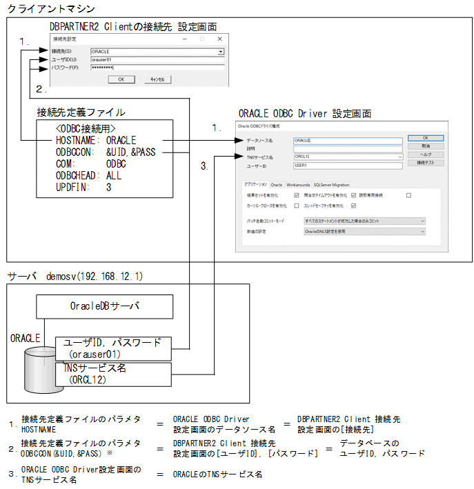 [図データ]