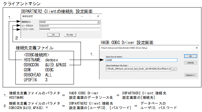 [図データ]