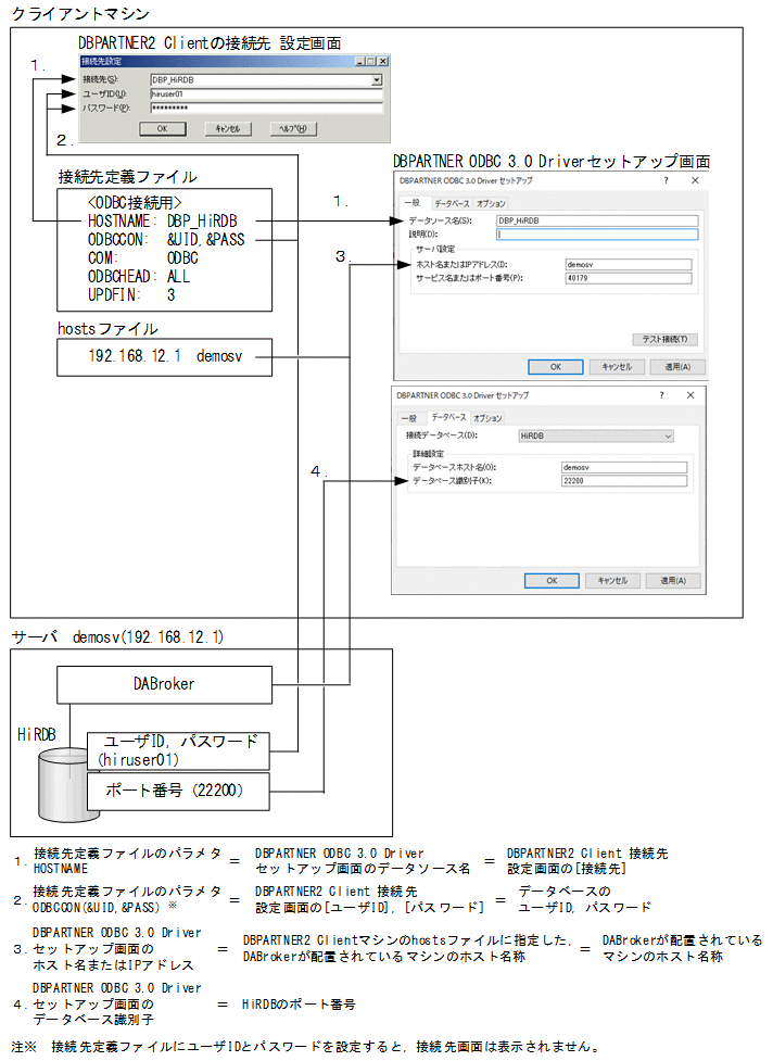 [図データ]