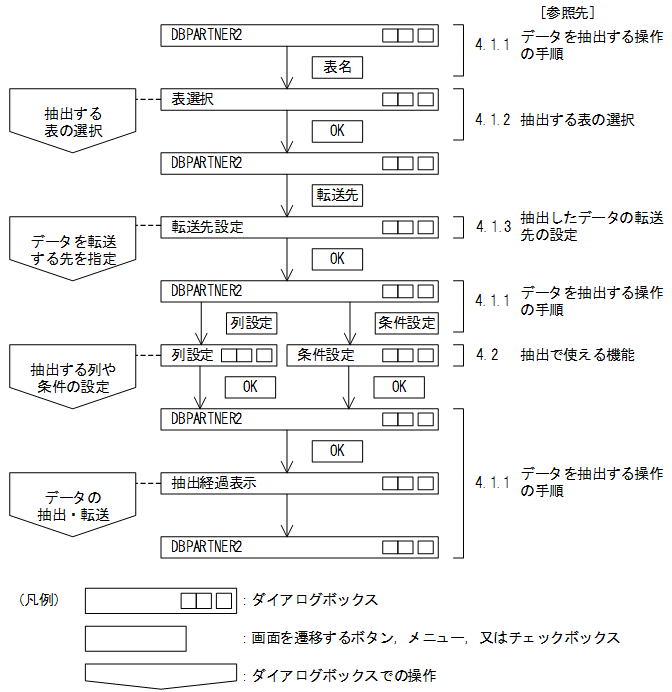 [図データ]