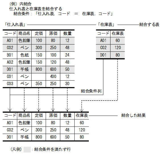 [図データ]