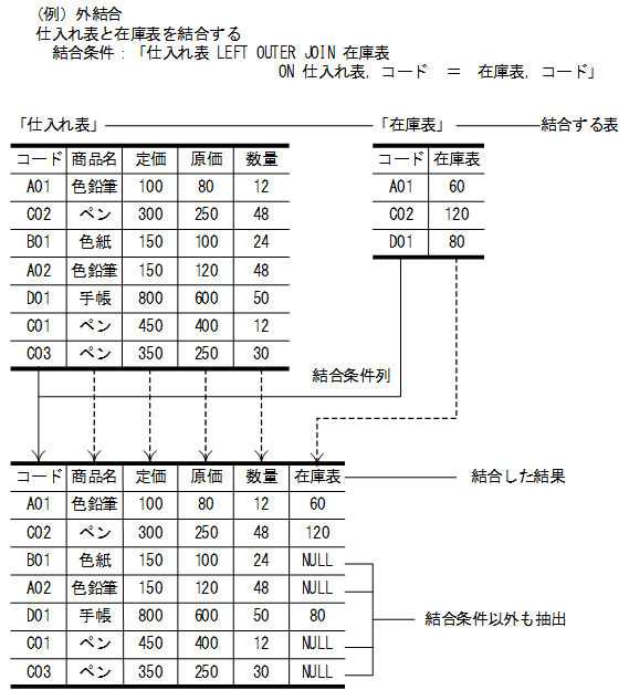 [図データ]