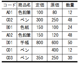 [図データ]