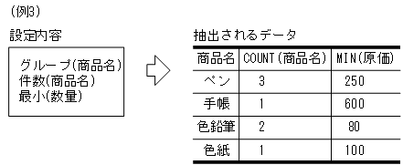 [図データ]