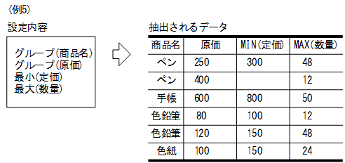 [図データ]