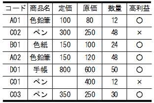 [図データ]