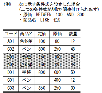 [図データ]