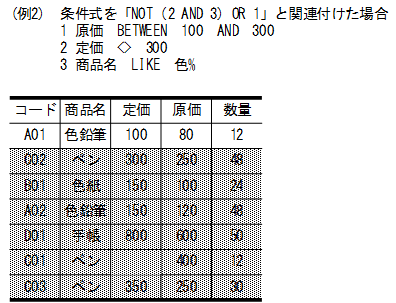 [図データ]