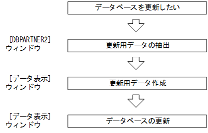 [図データ]