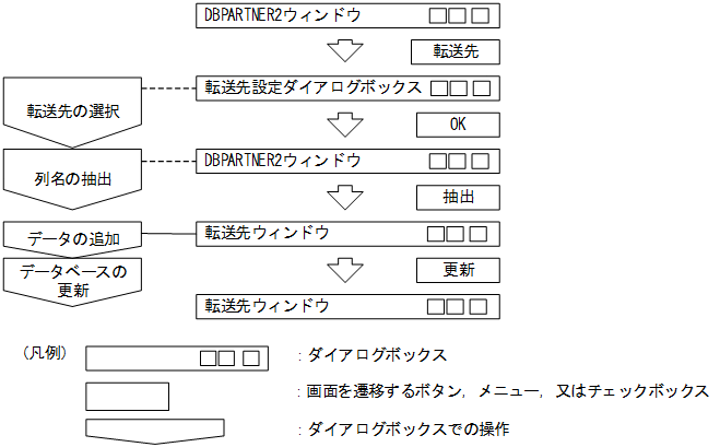 [図データ]