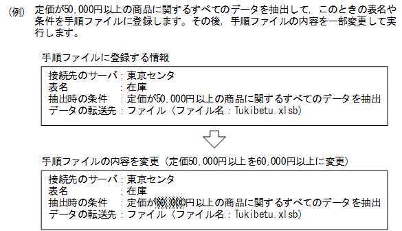 [図データ]