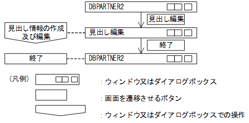 [図データ]