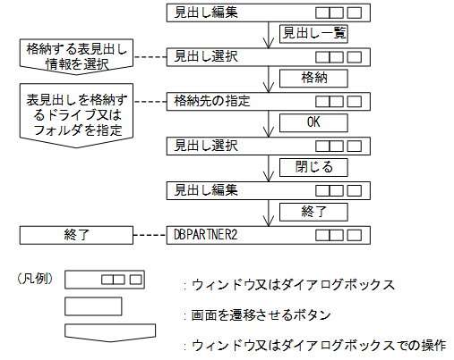 [図データ]