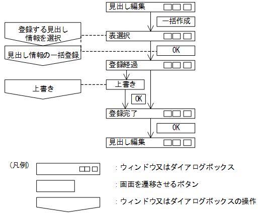 [図データ]