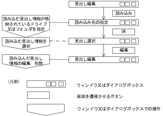 [図データ]