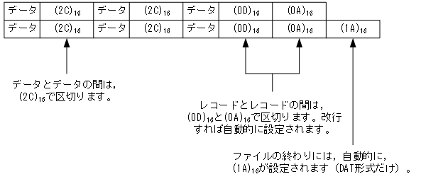 [図データ]