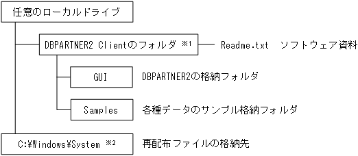 [図データ]