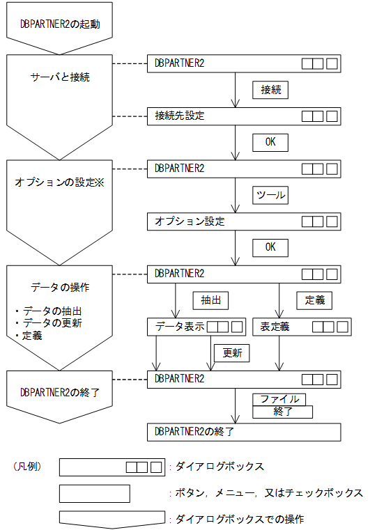 [図データ]