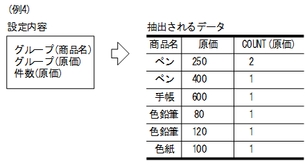 [図データ]