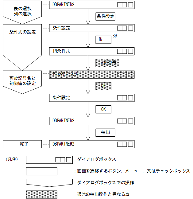 [図データ]