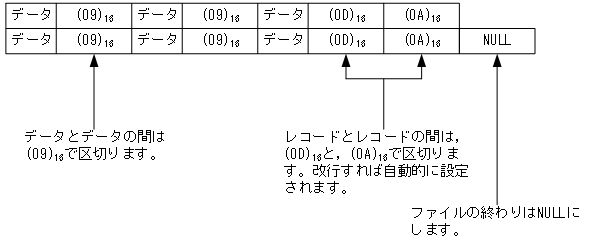[図データ]