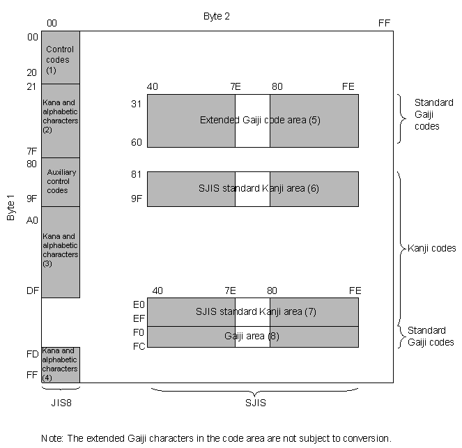 converting-the-character-codes-of-extracted-data