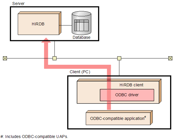 [Figure]