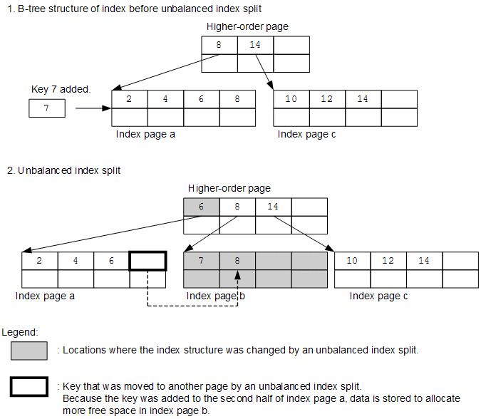 [Figure]