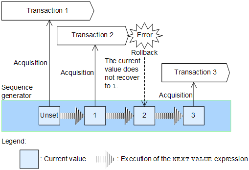 [Figure]