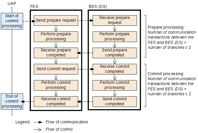 [Figure]