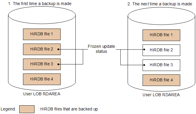 [Figure]