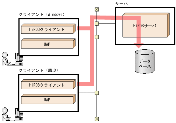 [図データ]