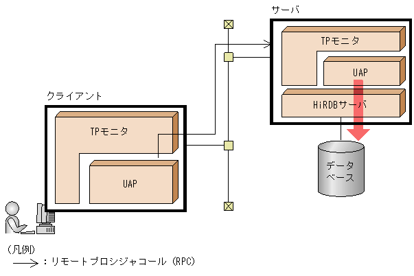 [図データ]