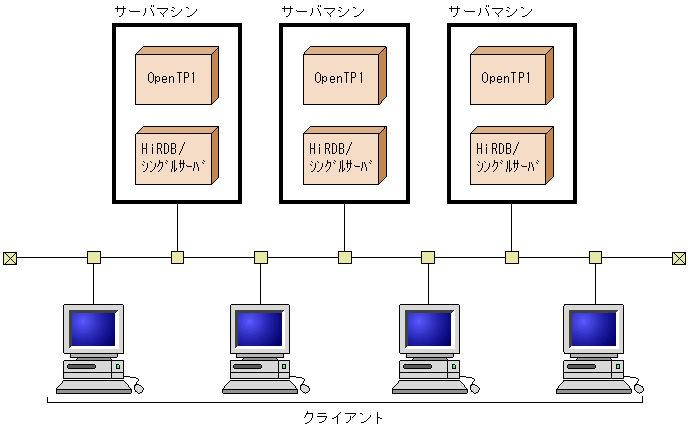 [図データ]