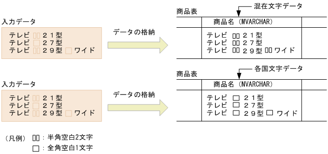 [図データ]