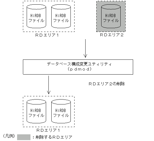 [図データ]