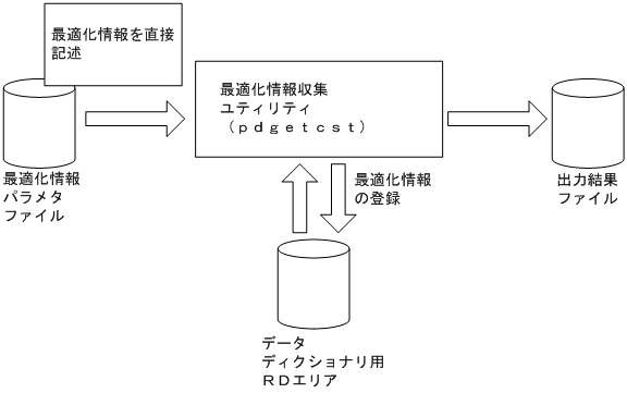 [図データ]