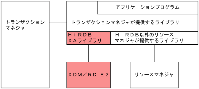 [図データ]