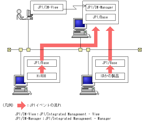 [図データ]