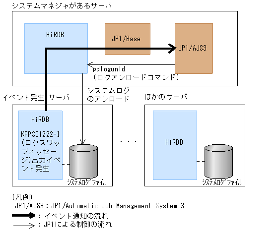 [図データ]