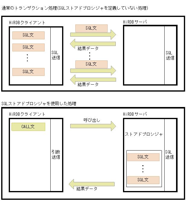 [図データ]